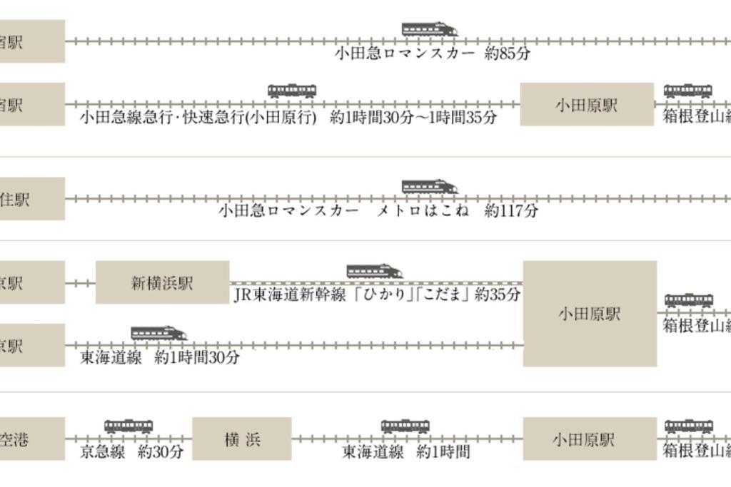 Linkage Stay Hakone Yumoto מראה חיצוני תמונה